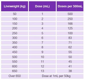 Vetmec Antiparasitic Cattle Injection