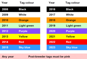TagFaster Multi-Shot Sheep Tags