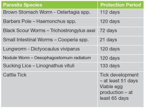 Vetmec LA Long-Acting Cattle Injection