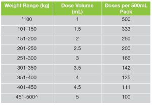 Vetmec LA Long Acting Injection for Cattle