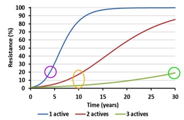 Preventing Parasite Resistance: Combination Drenches