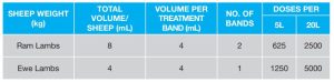 Strikemaster Extra Marking Dose Table