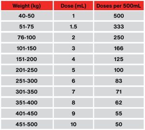 Vetmec Doraguard Dose Chart Cattle