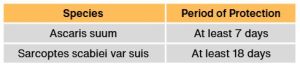 Vetmec Doraguard Persistent Activity Pigs